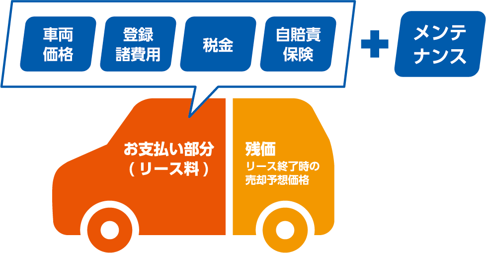 図