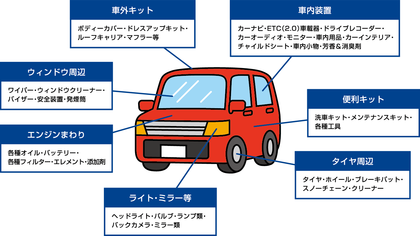 その他のパーツ