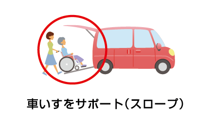 車いすをサポート（スロープ）