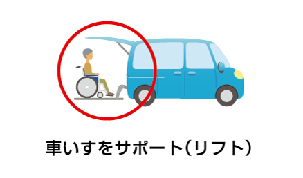 車いすをサポート（リフト）